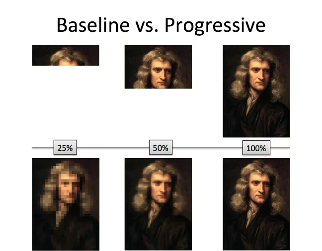 The traditional bottom-up approach vs a top-down approach